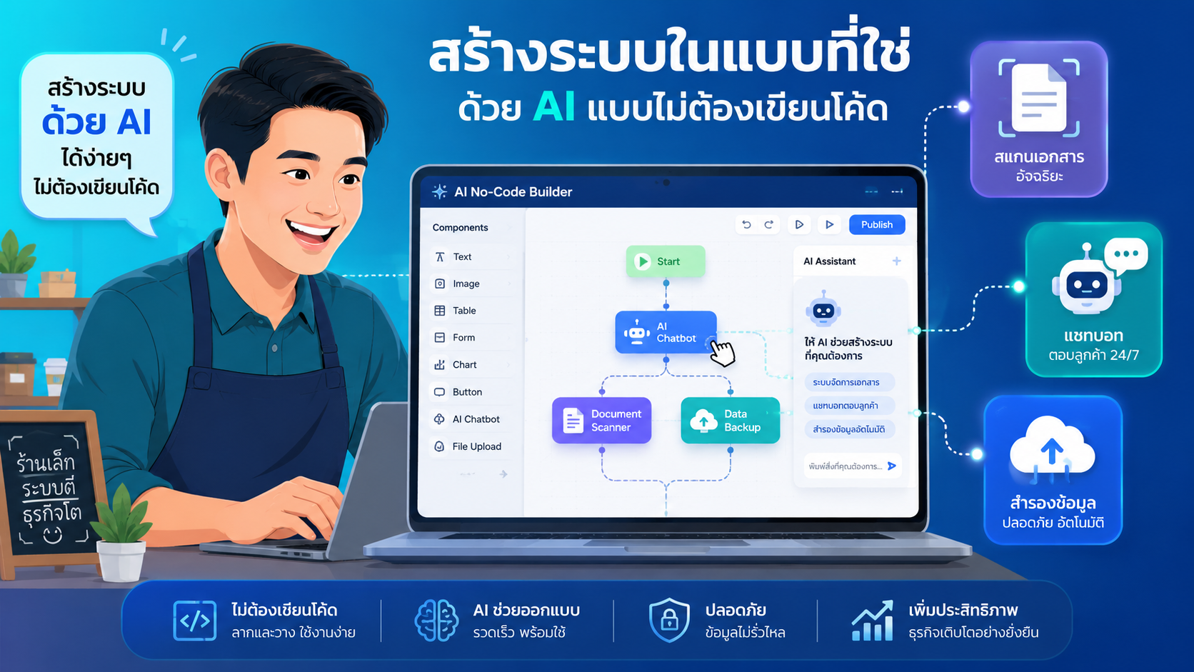 No-code AI Builder เหมาะกับ SME ไทยจริงหรือ? เจาะลึกข้อดี ข้อจำกัด และทางเลือก