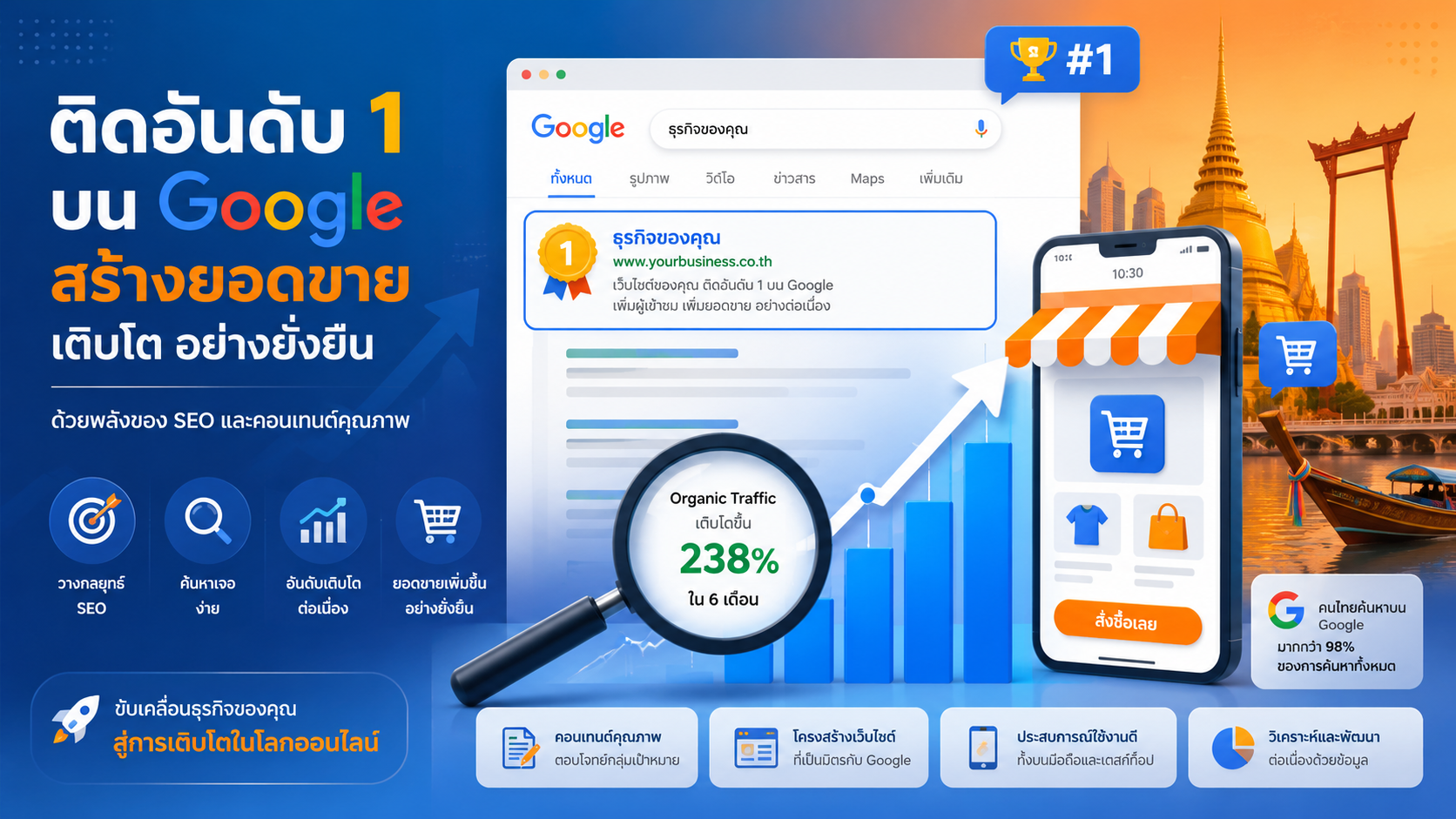 SEO การตลาดผ่าน Search Engine คืออะไร? ทำไมธุรกิจไทยยุคนี้ขาดไม่ได้