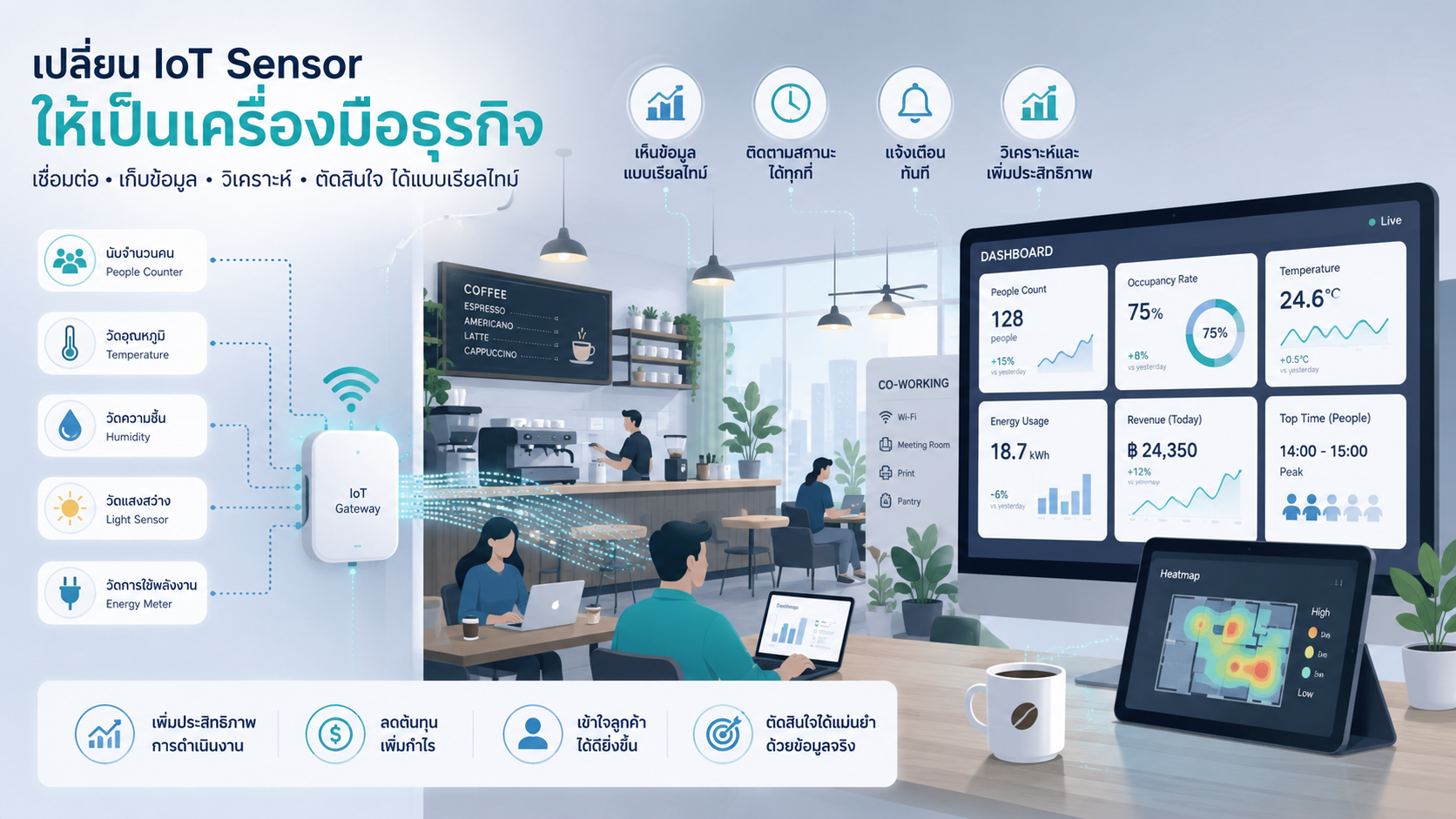 Smart Home ไม่ใช่แค่บ้าน: IoT อัจฉริยะเปลี่ยนธุรกิจ SME ไทยได้อย่างไร