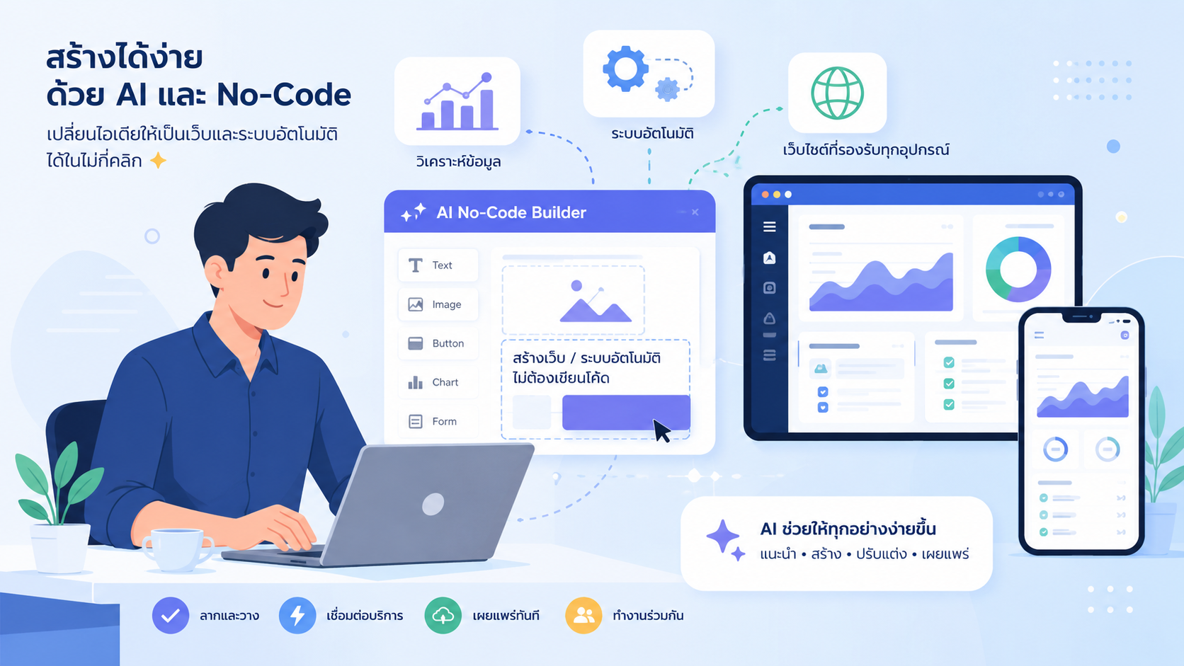 No-code AI Builder คืออะไร? เบื้องหลังเทคโนโลยีที่เจ้าของธุรกิจไทยใช้แล้วคืนทุนจริง